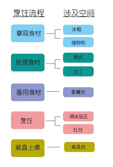 規劃家居動線，有什么講究？