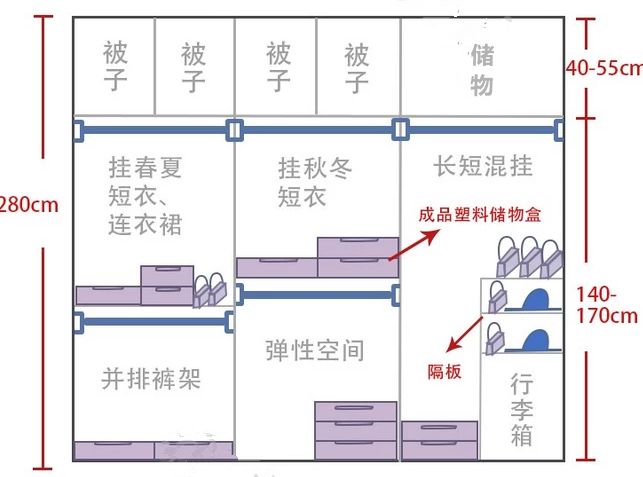 衣柜這樣設計，你家還能多掛100件衣服！